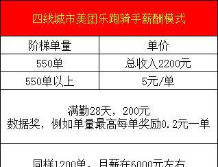 美团骑手兼职怎么做工资高