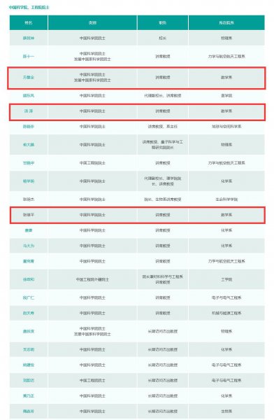 南方科技大学什么档次