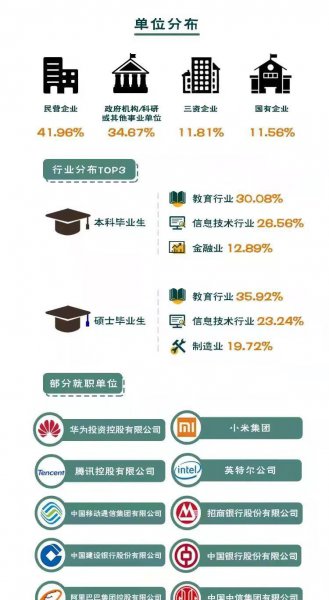 南方科技大学什么档次