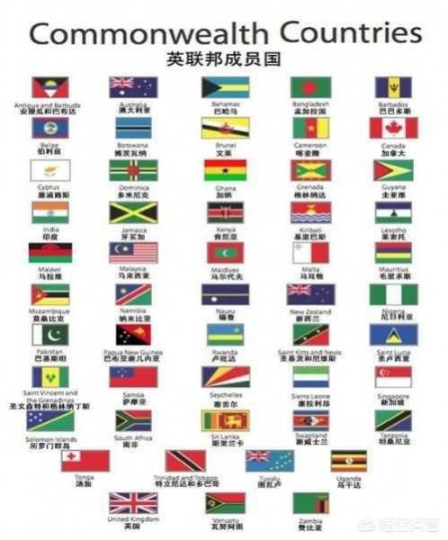 英联邦有什么实际意义