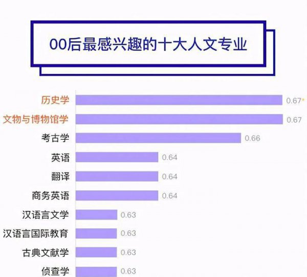 历史系真的很难就业吗