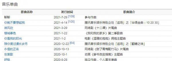 戴羽彤事件究竟是怎么回事