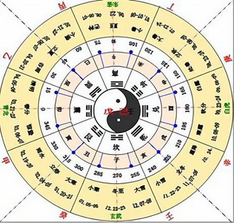 1911年中国发生了什么