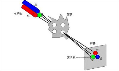 电视是哪一年诞生的 电视机正式诞生的发展历程简述