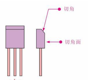 怎样测量3极管好坏