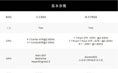 天玑820相当于骁龙什么处理器 天玑好还是高通骁龙好