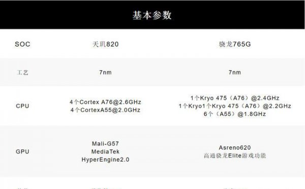 天玑820相当于骁龙什么处理器