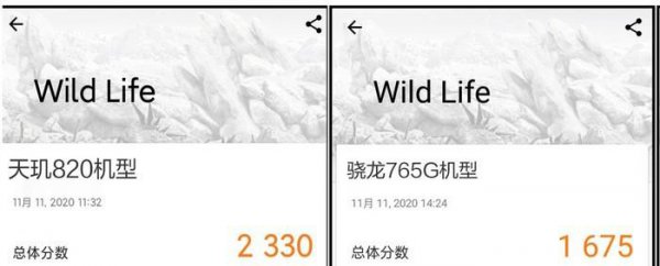 天玑820相当于骁龙什么处理器