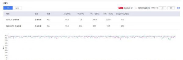 天玑820相当于骁龙什么处理器