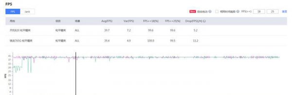 天玑820相当于骁龙什么处理器
