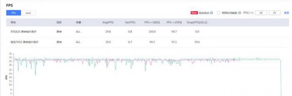 天玑820相当于骁龙什么处理器