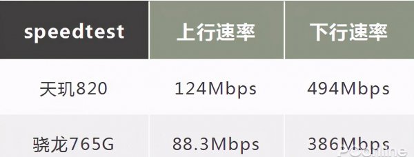 天玑820相当于骁龙什么处理器