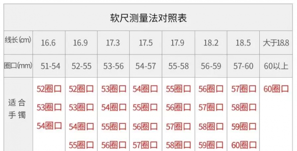 玉手镯尺寸测量方法