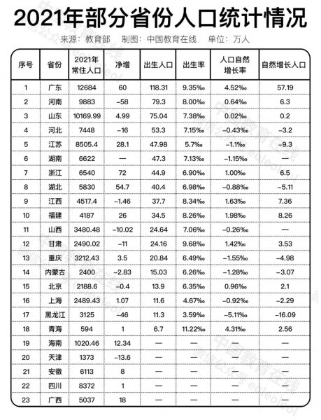 每年高考人数是多少