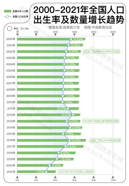 每年高考人数是多少