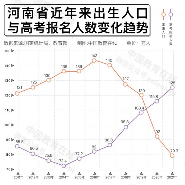 每年高考人数是多少