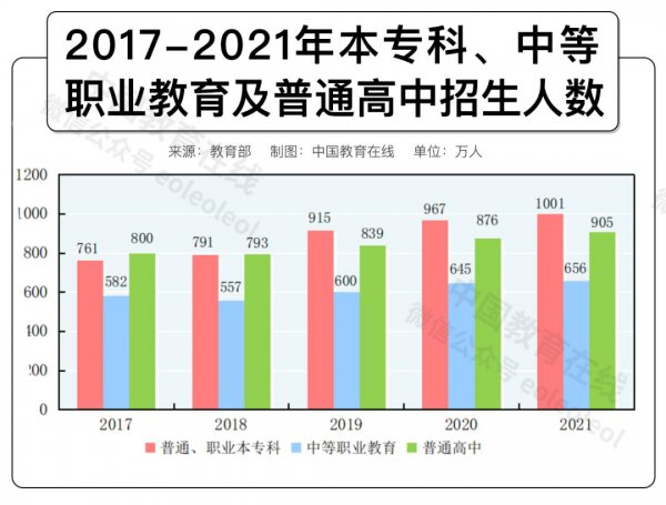 每年高考人数是多少