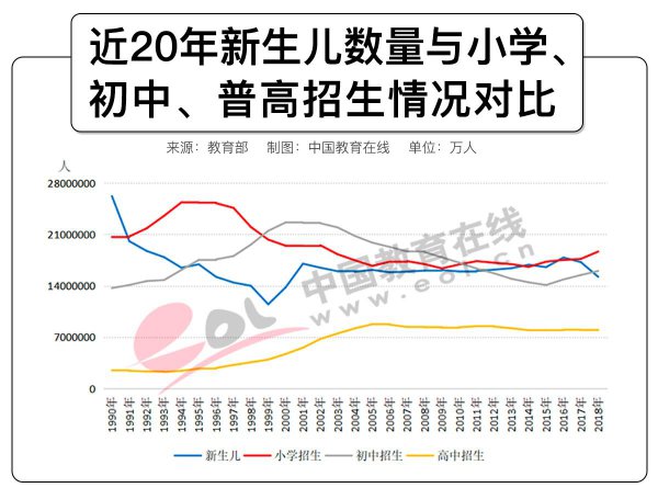 每年高考人数是多少