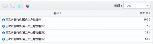 中国步入发达国家要多久