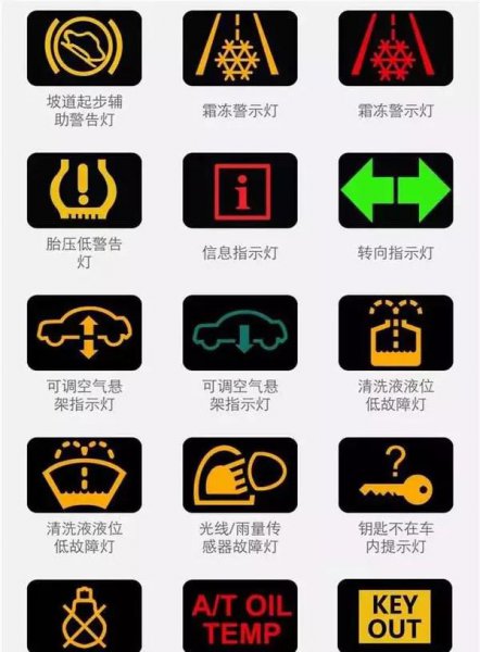 途观仪表盘故障灯图解大全