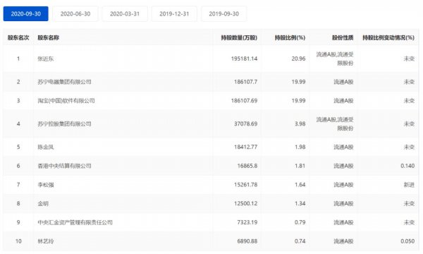 苏宁的老板是谁