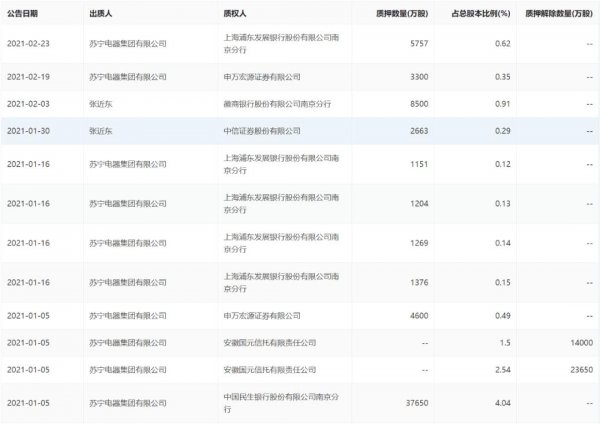 苏宁的老板是谁