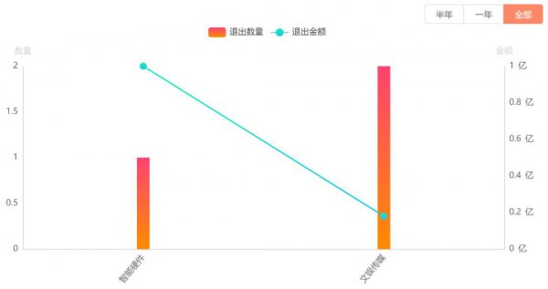 苏宁的老板是谁