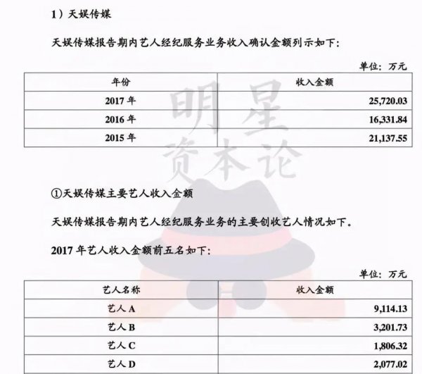 华晨宇个人资料介绍