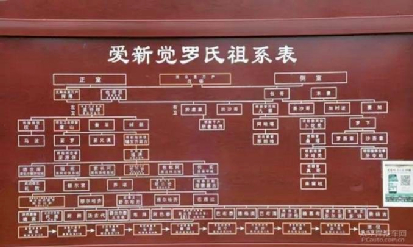 中国还有秦始皇后人吗