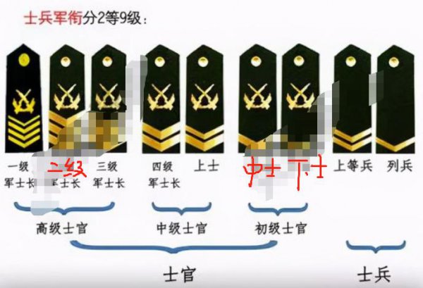 一级士官工资多少一个月