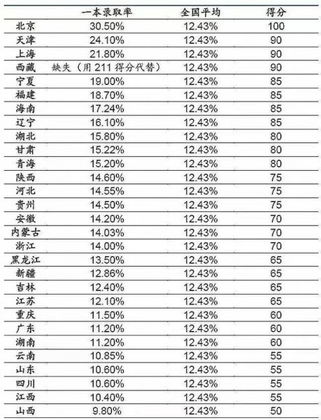 河南考的是全国几卷