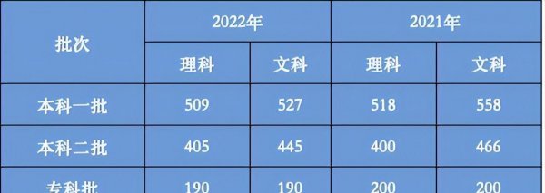 河南考的是全国几卷