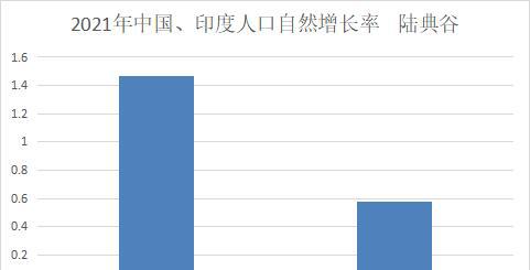 印度有多少人口和面积