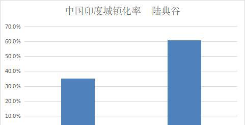印度有多少人口和面积