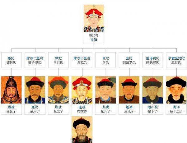 玄烨是哪位皇上