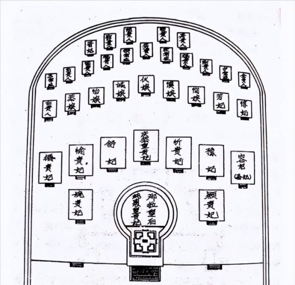 博尔济吉特氏和乾隆关系