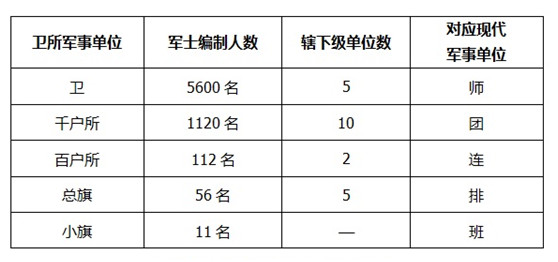 十四千户相当于现在什么官