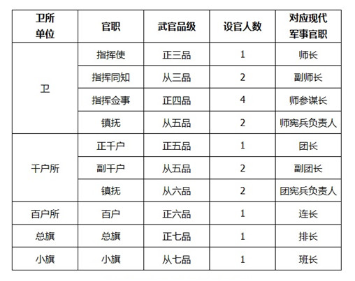 十四千户相当于现在什么官