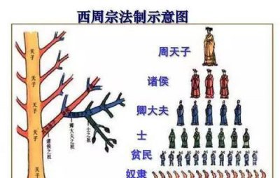 孔子说礼崩乐坏是什么意思 礼崩乐坏的出现标志着什么