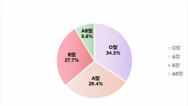 汤姓的历史名人有哪些