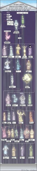 古希腊罗马神话的特点