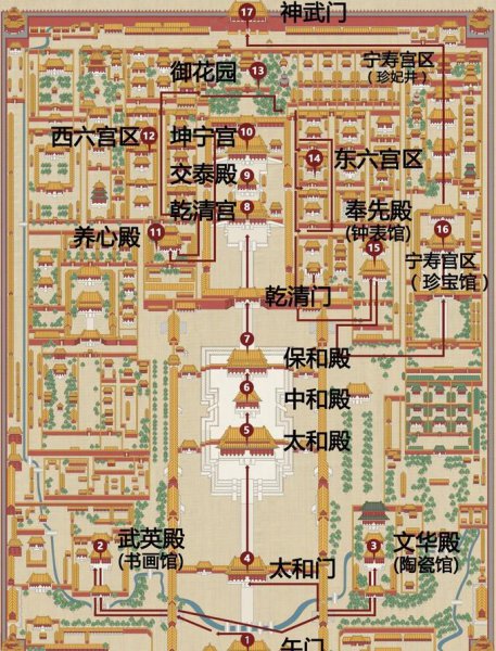 故宫的布局结构图及主要特点