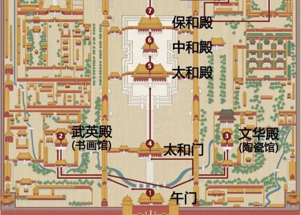 故宫的布局结构图及主要特点