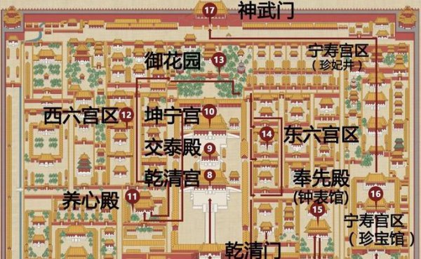 故宫的布局结构图及主要特点