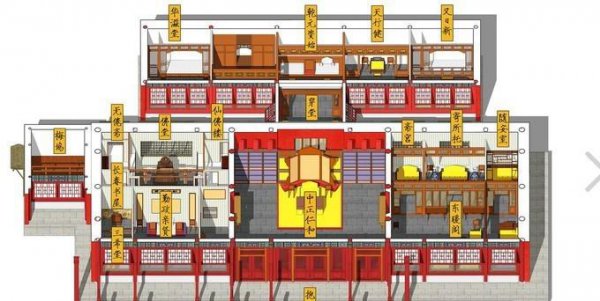 故宫的布局结构图及主要特点