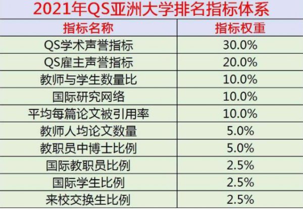 国内前十大学是哪些学校