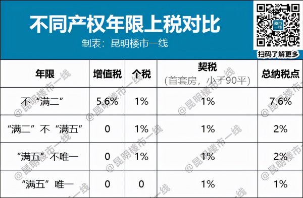二手房满二和满五的区别