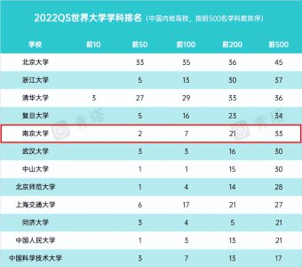 南京大学a+学科名单 南京大学最好的些一流学科专业