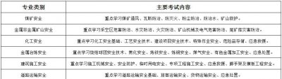 安全工程师7个专业难易程度 安全工程师7个专业含金量