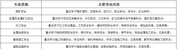 安全工程师7个专业难易程度